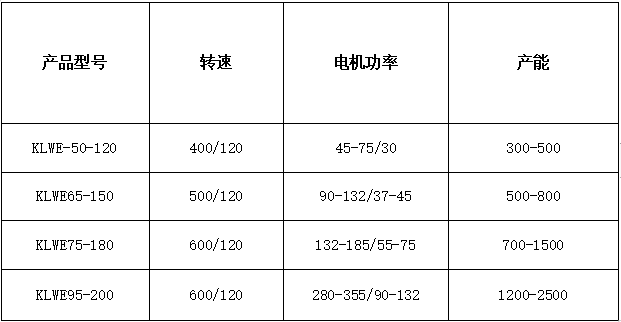 双阶改性产品参数